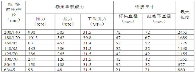 抬底千斤頂的主要技術參數.png 抬底千斤頂的主要技術參數.png