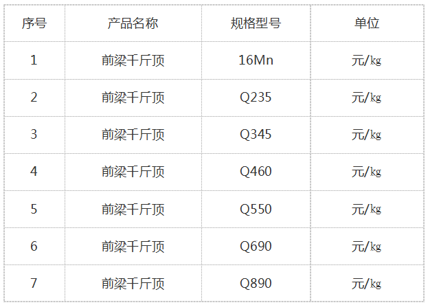 前梁千斤頂?shù)囊?guī)格型號(hào).png 前梁千斤頂?shù)囊?guī)格型號(hào).png