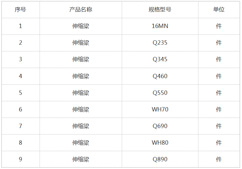 伸縮梁的規格型號.png 伸縮梁的規格型號.png