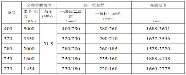 立柱的主要技術(shù)參數(shù).png 立柱的主要技術(shù)參數(shù).png