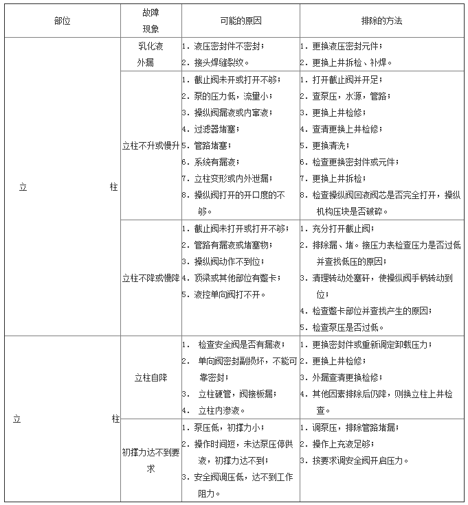 立柱的常見(jiàn)故障.png 立柱的常見(jiàn)故障.png