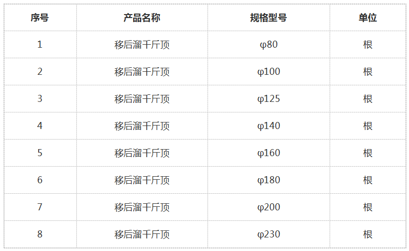 移后溜千斤頂的規格型號.png 移后溜千斤頂的規格型號.png