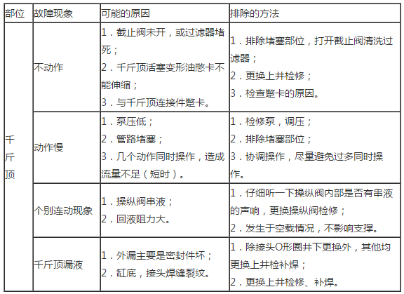 千斤頂常見故障、原因與排除方法.png 千斤頂常見故障、原因與排除方法.png