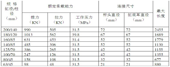 移后溜千斤頂?shù)闹饕夹g參數(shù).png 移后溜千斤頂?shù)闹饕夹g參數(shù).png