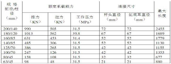 抬底千斤頂的主要技術參數.png 抬底千斤頂的主要技術參數.png