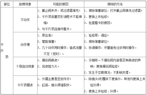 抬底千斤頂的常見故障.png 抬底千斤頂的常見故障.png